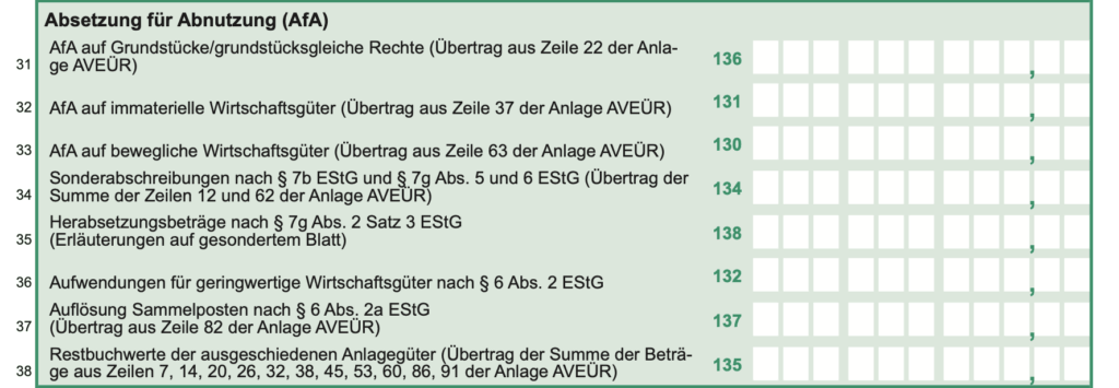 EÜR Formular Elster Absetzung für Abnutzung Zeile 31 bis 38 
