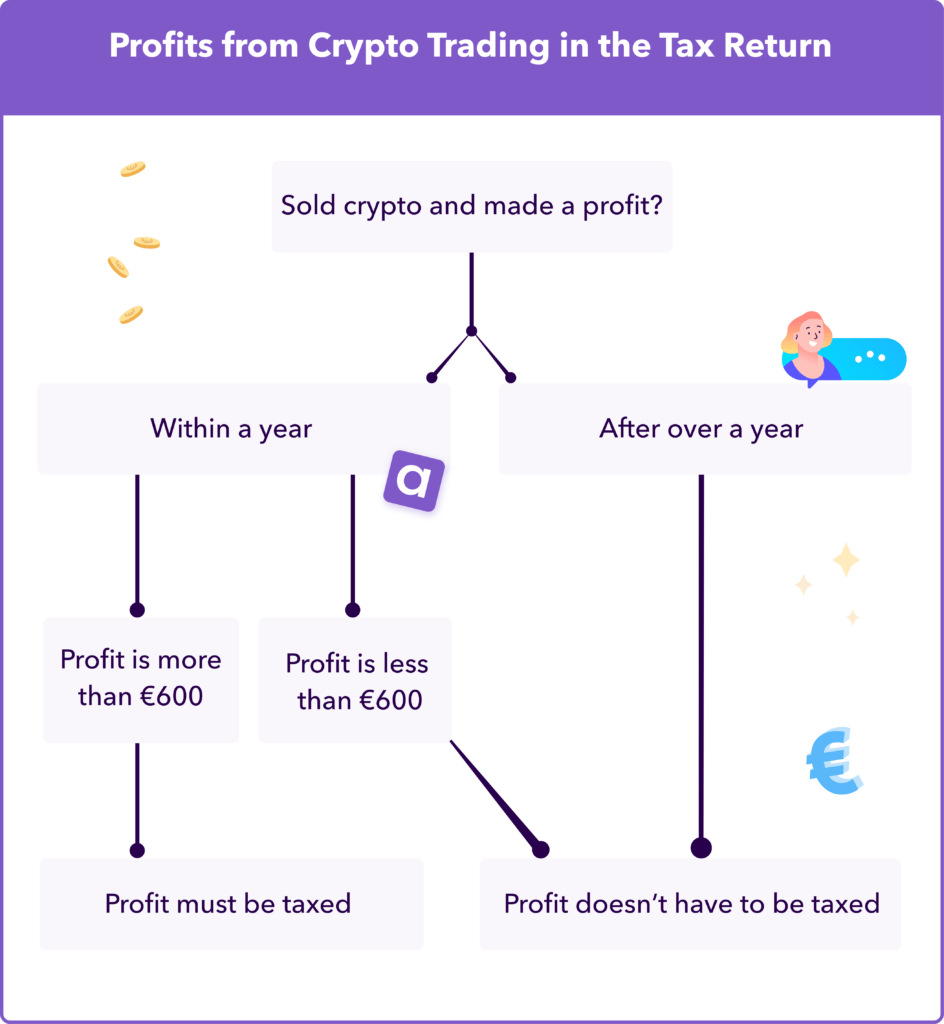 how to taxes cryptocurrency