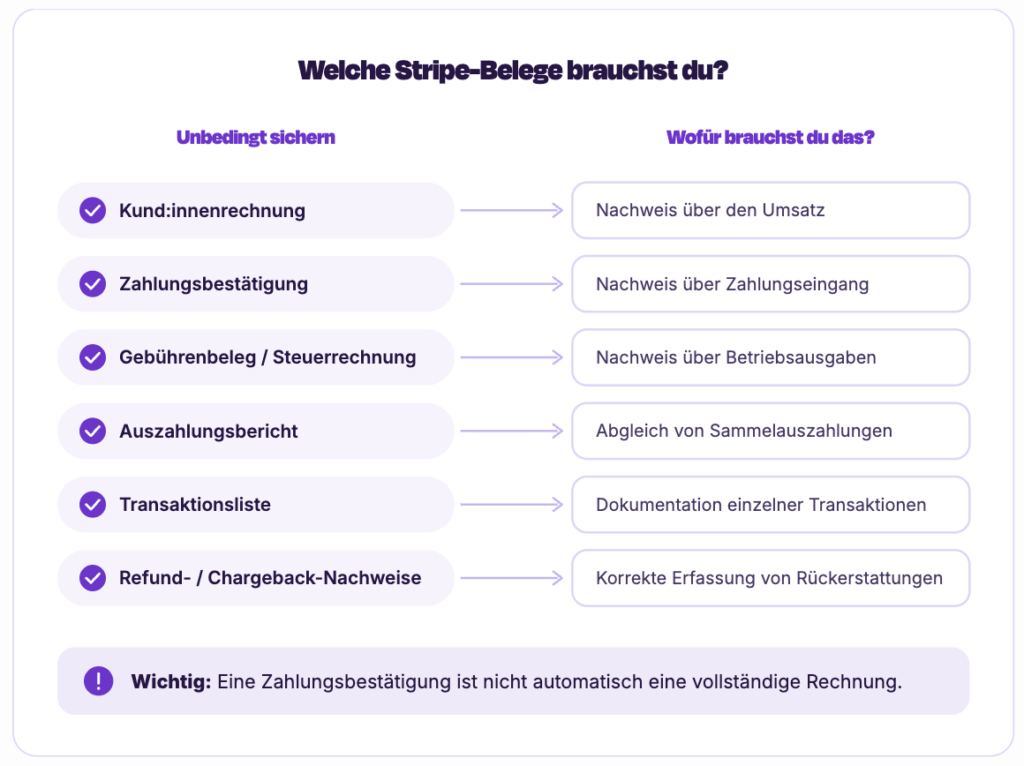 welche stripe belege brauchst du als Kleinunternehmer für die Buchhaltung 